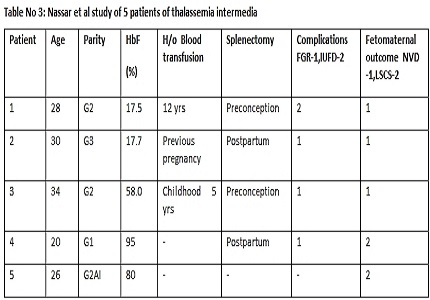 Pregnancy in patients with thalassemia intermedia: A rare case report