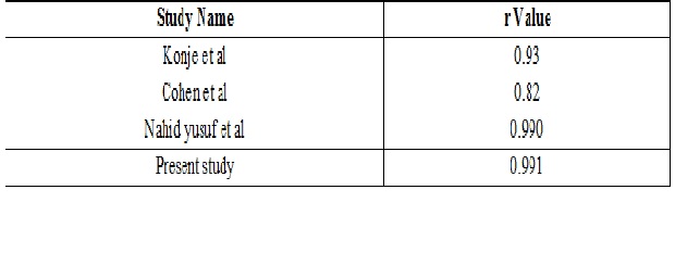 Fetal Kidney Length for Determining Gestational Age in Third Trimester