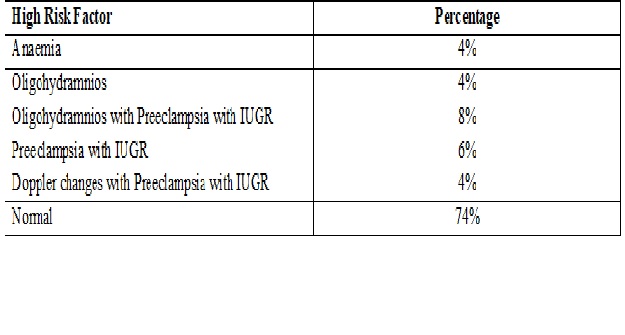 Study of 24 weeks antenatal visit as predictor of perinatal outcome