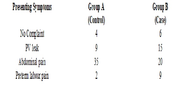 Pregnancy outcome following previous history of spontaneous abortion